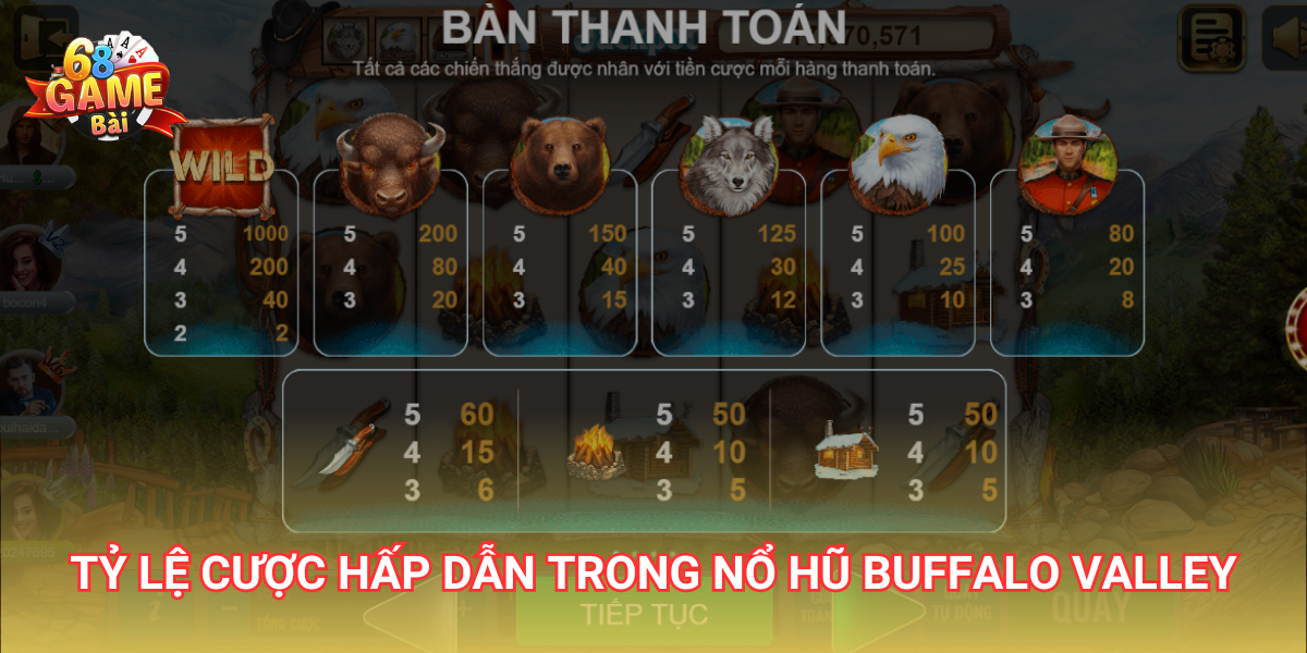 Tỷ lệ cược hấp dẫn trong nổ hũ Buffalo valley